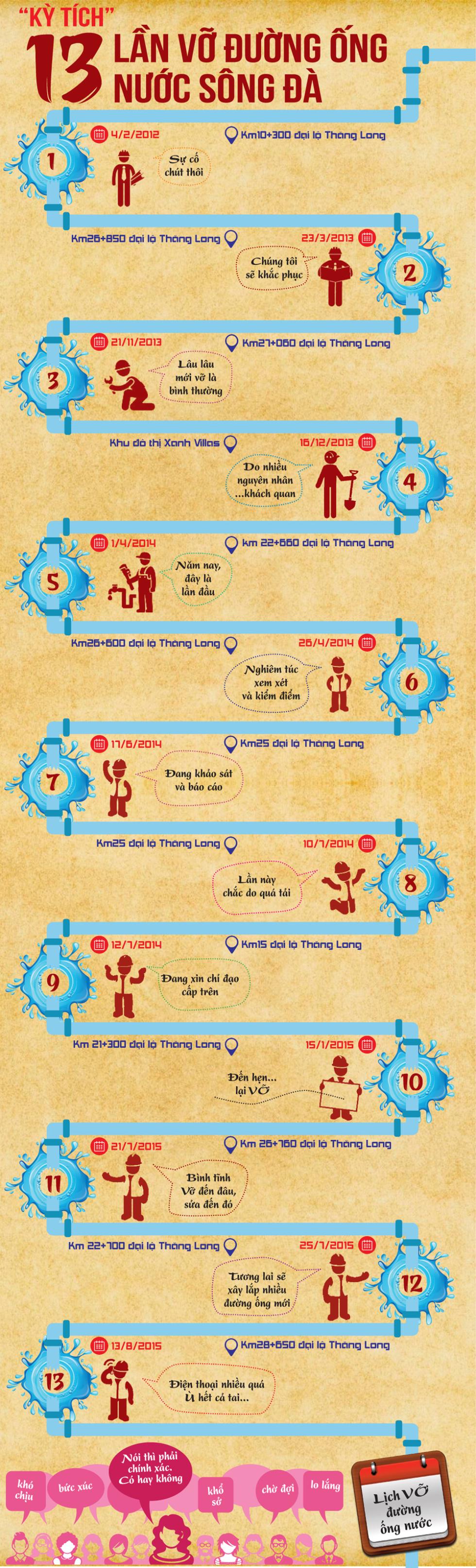 13[-]lần[-]vỡ[-]ống[-]nước[-]sông[-]Đà,[-]nhân[-]viên[-]kêu[-]ù[-]tai,[-]lãnh[-]đạo[-]hứa